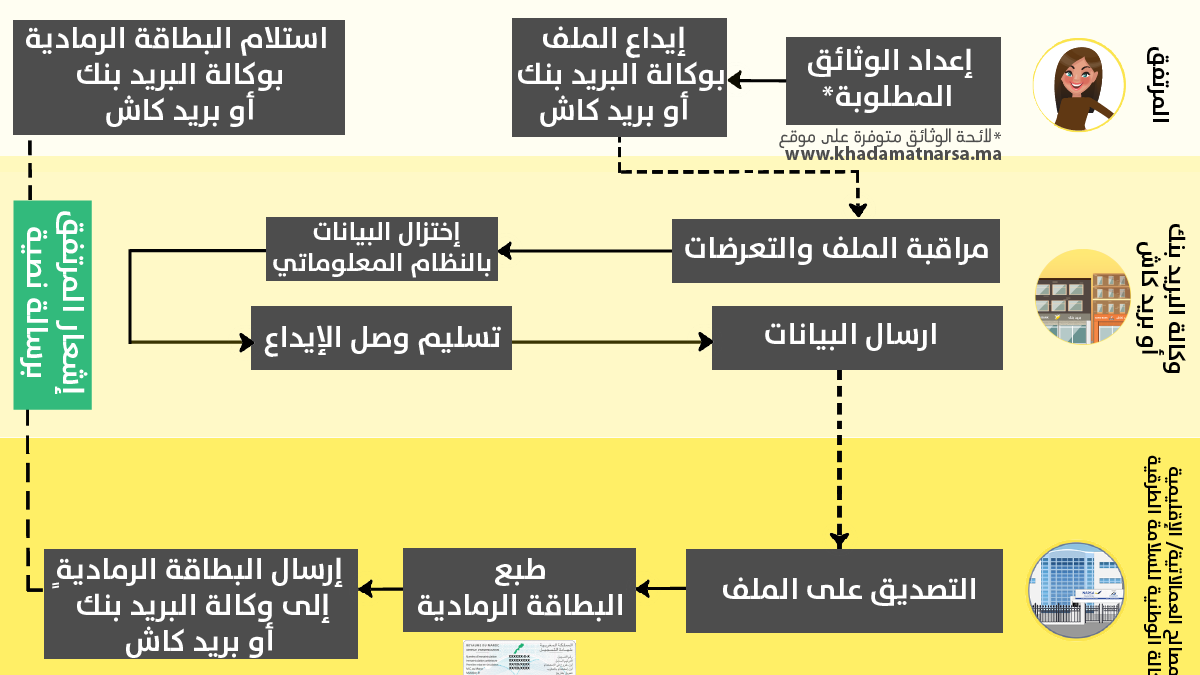 تبديل البطاقة الرمادية