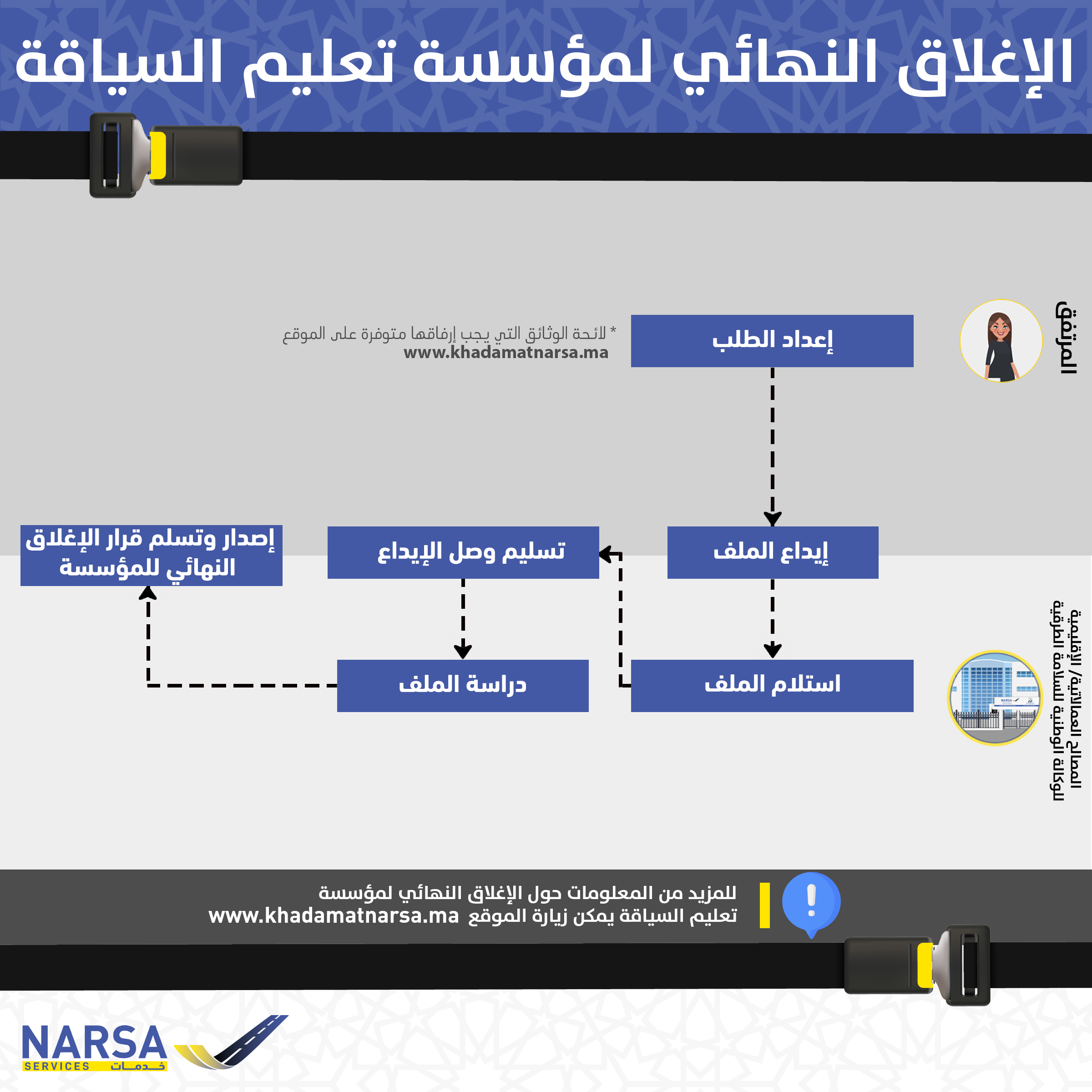 الإغلاق النهائي لمؤسسة تعليم السياقة